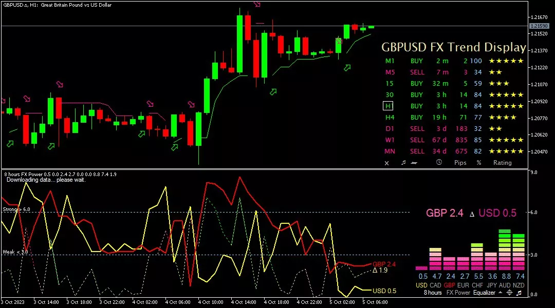 Sterling, 5 Oktober 2023